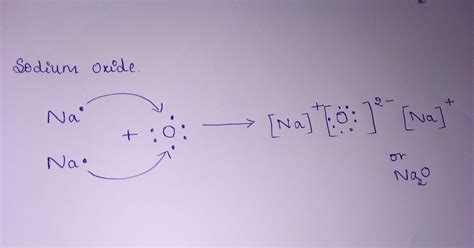 lewis structure for na|How to Draw the Lewis Dot Structure for Na+ (Sodium ion).